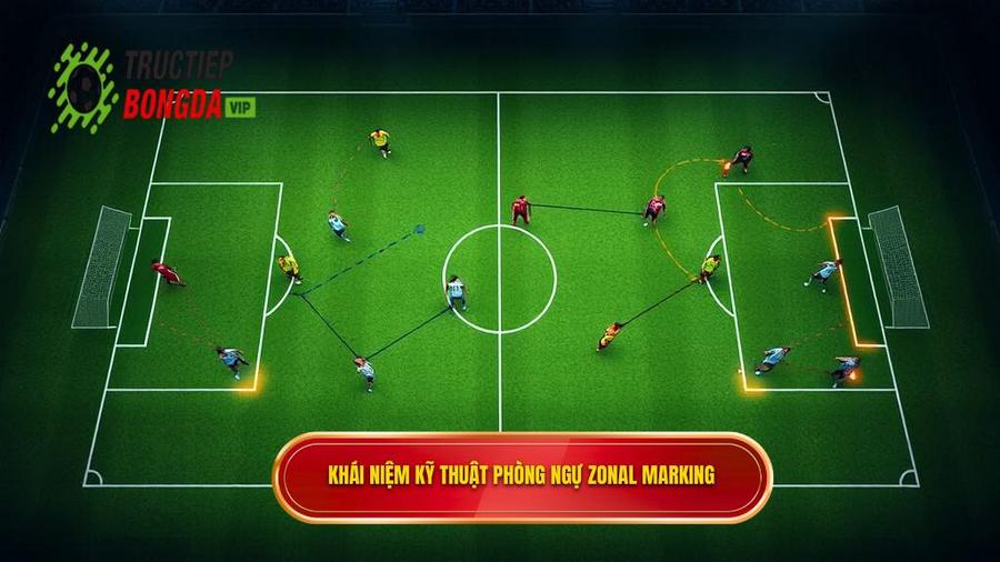 1. Khái niệm kỹ thuật phòng ngự zonal marking
