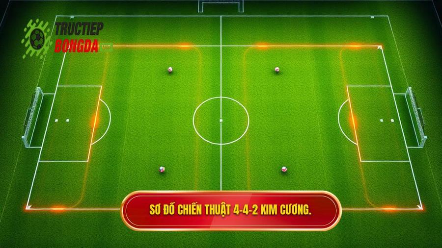 1. Sơ đồ chiến thuật 4-4-2 kim cương.