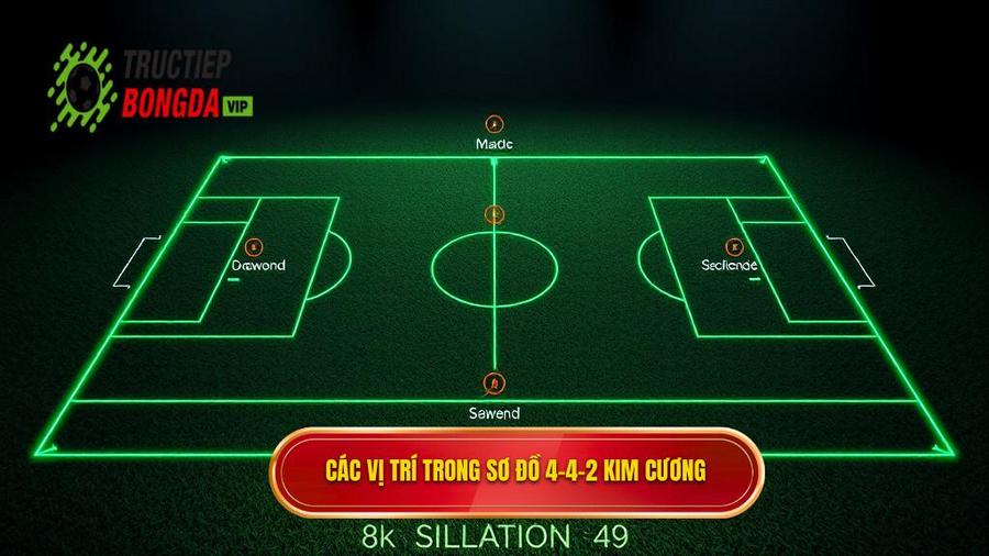 2. Các vị trí trong sơ đồ 4-4-2 kim cương
